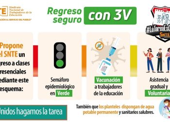 Resumen itinerante/ Acerca del regreso a clases presenciales. El viaje del escritor, libro que es una especie de plantilla o modelo para escribir