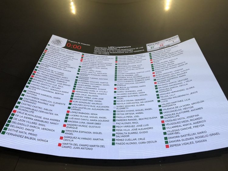 Aprueba el Pleno del Senado de la República, en lo general y en lo particular, la reforma educativa. Va a los congresos locales para continuar el proceso legislativo correspondiente